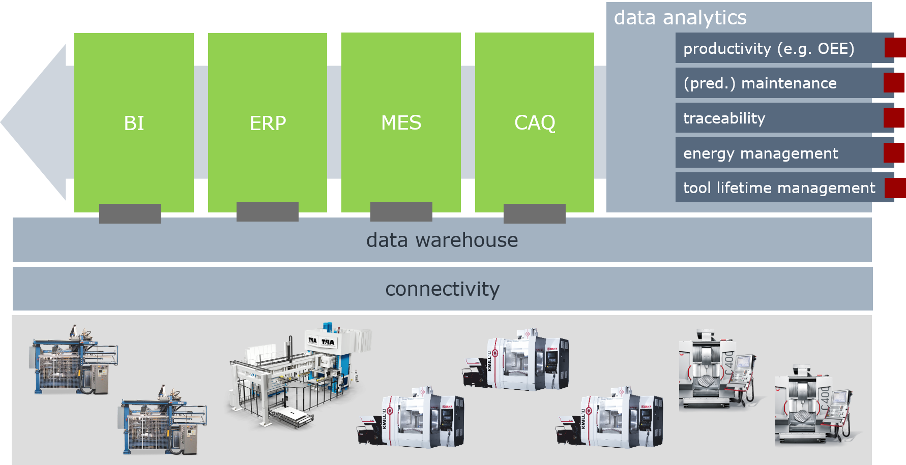 Quinx Manufacturing Information Platform