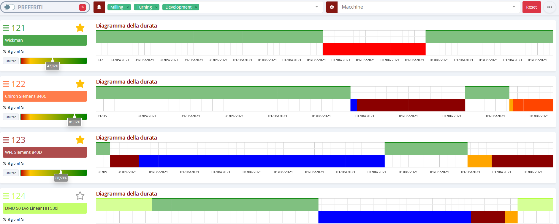 diagramma runtime